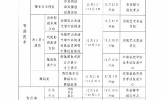 2025专升本美术考试考什么？