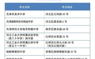 天津艺考违规处理办法具体如何规定？