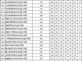 2025江苏美术第二小批投档线