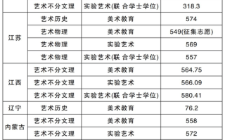 2025美术分数几时查？怎么查入口？