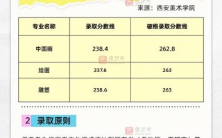 2025美术高考政策有哪些新变化？