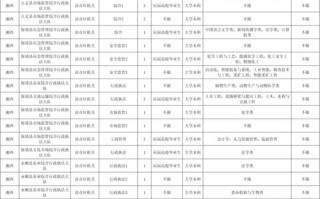 2025湖南省联考考纲有哪些变化？