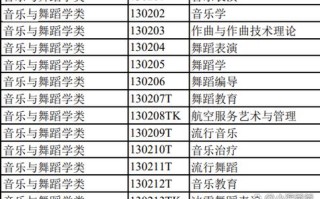 音乐学专业为何包含音乐表演？