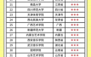 舞蹈专业哪所院校排名最顶尖？