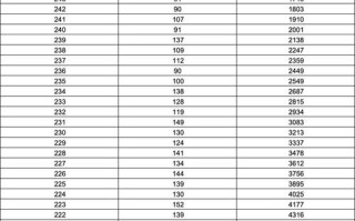 山东美术联考成绩综合分