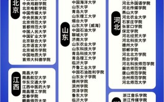 音乐艺术生可报哪些大专院校？