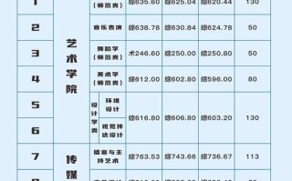 长江大学舞蹈学分数线多少？