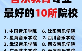 哪些学校开设音乐制作专业？