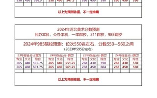 美术艺术生高考分数怎么算