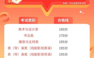 2025河北艺考难度究竟如何？