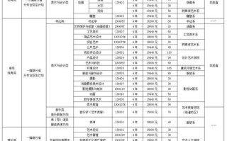 西安美术学院舞蹈类招生有何新变化？
