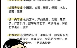 美术学类和美术学的区别