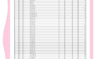 17年陕西五市联考录取情况如何？