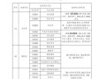 宁夏舞蹈专业高考分数线