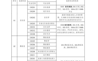 宁夏舞蹈专业高考分数线