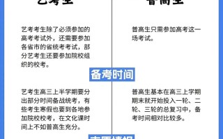 艺考和校考有何区别？