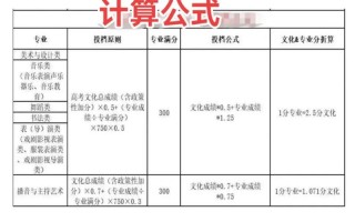 2025美术综合分怎么算？录取线何时公布？