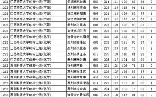 2025江苏美术院校招生政策有哪些变化？