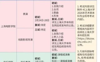 上海大学美术生招生简章有何新变化？