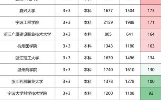 浙江联考大学名单有哪些？