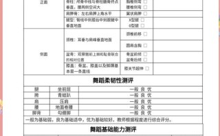 中学舞蹈训练现状如何？学生需求有哪些？