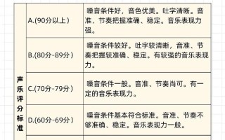 山东音乐艺考满分多少？