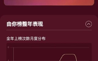 2025音乐生成绩何时可查？