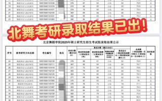 北京舞蹈学院往年分数线多少？