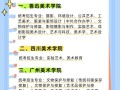 2025承认美术统考成绩的学校