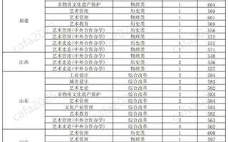 中央美院录取分数线是多少？