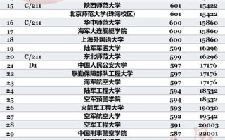 湖南艺考提前批2025有何新变化？
