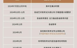 2025届艺考报名时间