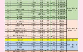 武汉纺织大学美术分数线多少？