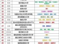 2025青岛美术大学有何新动向？