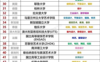 2025青岛美术大学有何新动向？