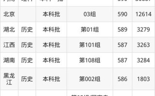 首都师范大学美术录取分数线是多少？