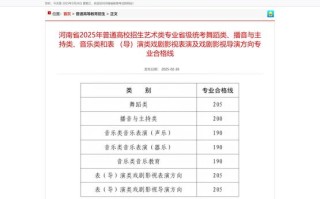 2025河南音乐艺考政策有哪些新变化？