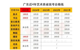 2025广东美术承认哪些院校？