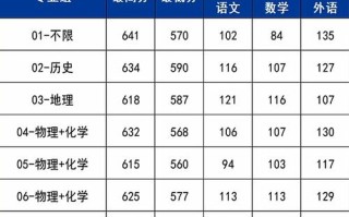 首师大2025艺考成绩