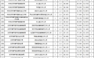辽宁省2025联考排名何时公布？