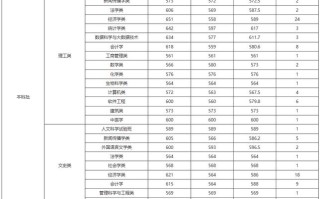 厦门大学2025美术生录取分数线多少？