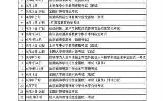 山东音乐类考点学校安排