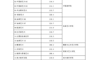 广州美术学院美术学分数