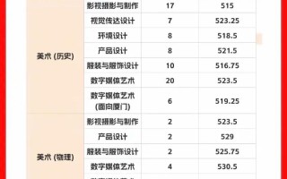 厦门理工大学2025美术录取分数线多少？