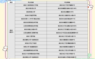 2025吴忠市联考范围