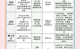 舞蹈表演就业现状如何？前景怎样？