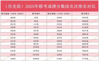 2025福建美术生人数会增还是减？