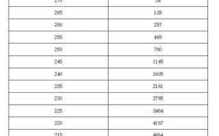 2025艺考录取结果何时公布？哪些因素影响最终录取？