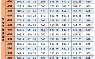河北省舞蹈类综合分计算