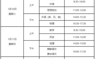 辽宁艺考高考具体时间安排是？